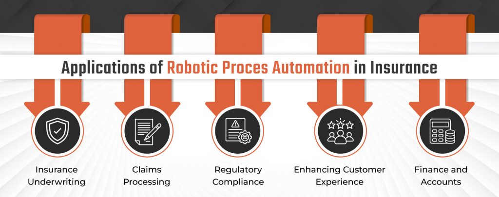 RPA in insurance use cases