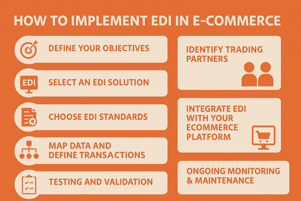 Steps to implement EDI in Ecommerce Steps to implement EDI in Ecommerce image