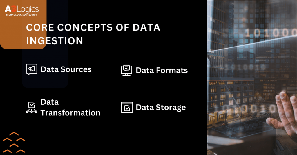data-ingestion-core-concepts data-ingestion-core-concepts