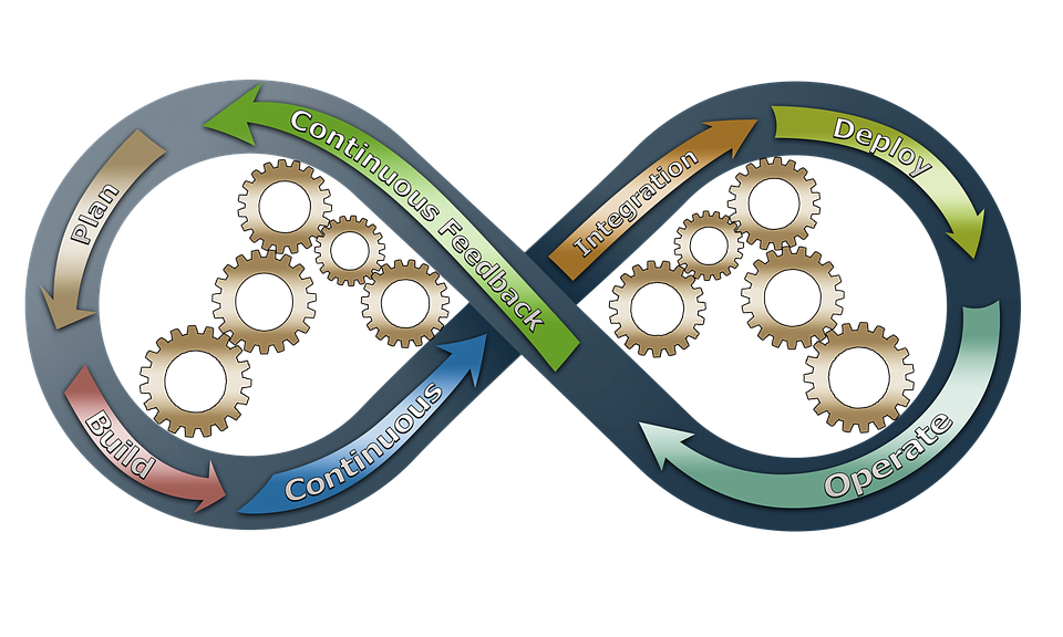 How to Build Scalable IoT Apps with Cloud Services?