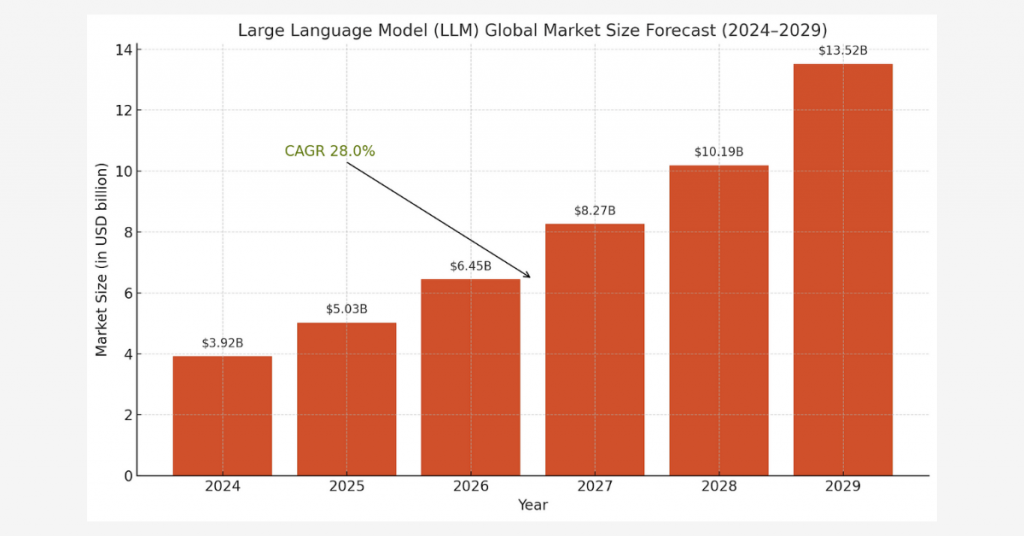 llm-in-product-development-market-size llm-in-product-development-market-size