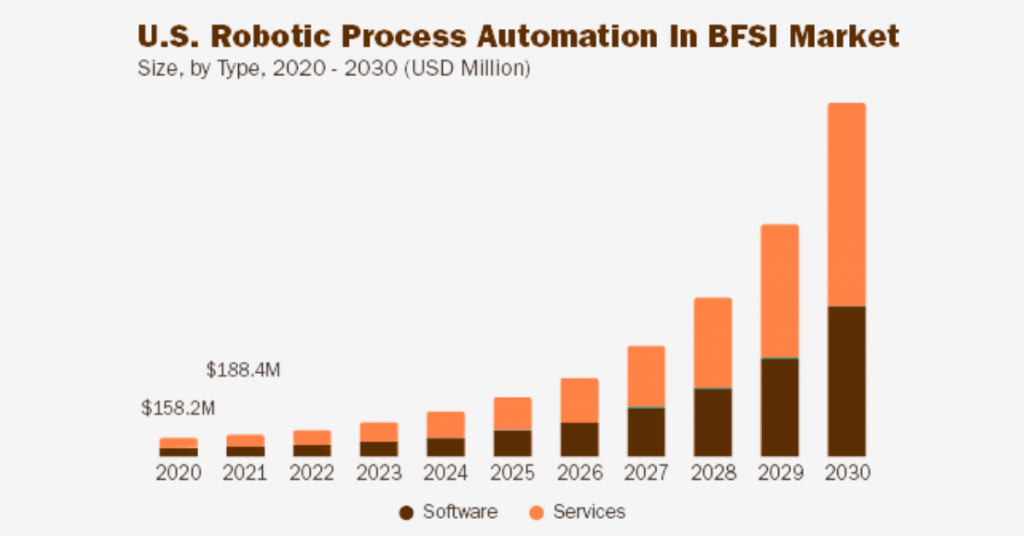 rpa-in-finance-market rpa-in-finance-market