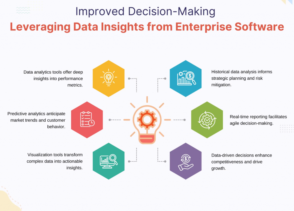 enterprise software enterprise software